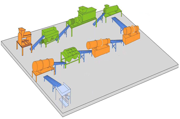 年產(chǎn)1-3萬噸有機肥顆粒生產(chǎn)線